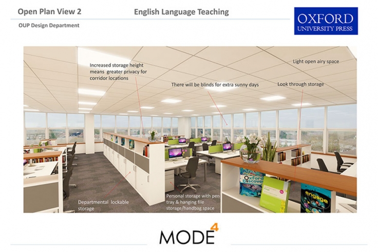 Office Space and Layout Planning | Mode4